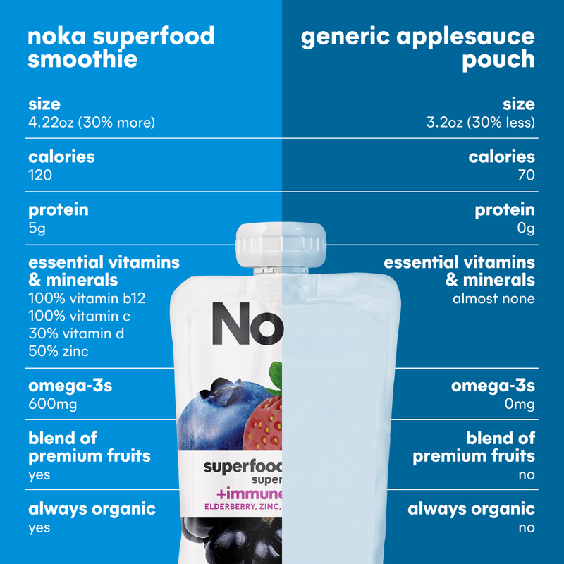 Noka Super Berry Superfood Smoothie 6pk 4.22oz Box