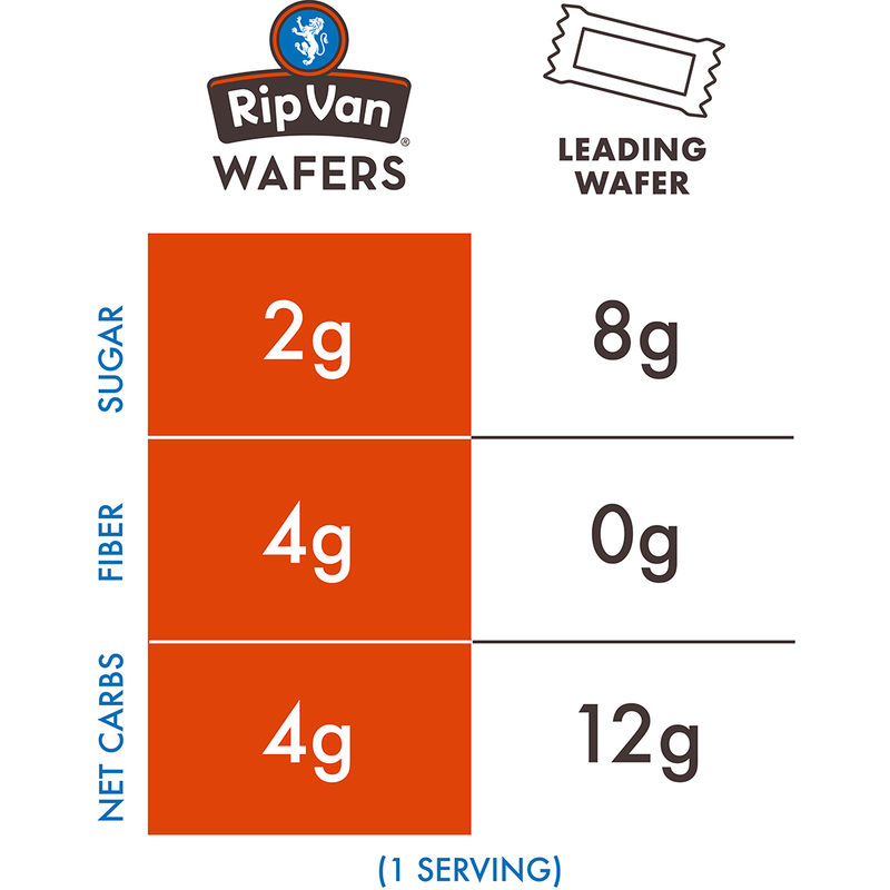 Rip Van Chocolate Hazelnut Wafer Cookies, 0.78oz